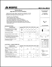 MH15 Datasheet