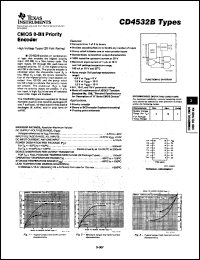 CD4532BPWR Datasheet