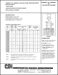 CDLL981B Datasheet