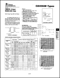 CD4068BPW Datasheet