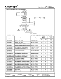 APH1608SRCPRV Datasheet