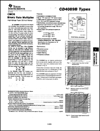 CD4089BPWR Datasheet