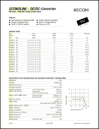 RB-0912SH Datasheet