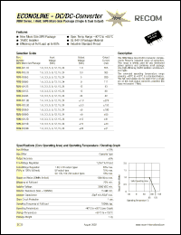 RBM-1512S Datasheet