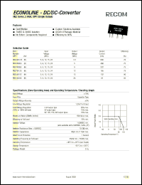 REZ-0512S Datasheet