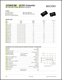 RQD-1-815-0-25 Datasheet