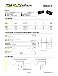 RX-0905S Datasheet