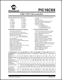 PIC16C65A-10I-P Datasheet