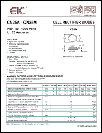 CN25B Datasheet