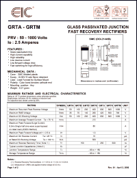 GRTM Datasheet