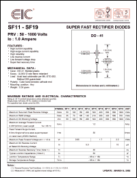 SF15 Datasheet