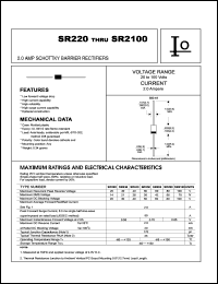 SR230 Datasheet