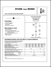 R1500 Datasheet
