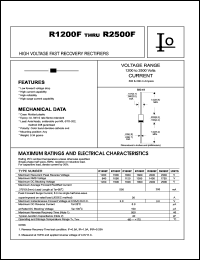 R2500F Datasheet