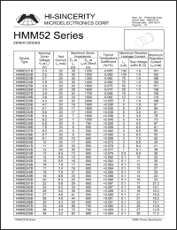 HMM5252B Datasheet