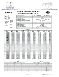 EXO-3-15M Datasheet