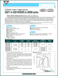 G9214-512S Datasheet