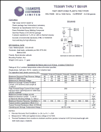 TS302R Datasheet