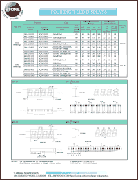 BQ-A532RD Datasheet