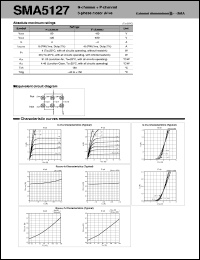 SMA5127 Datasheet