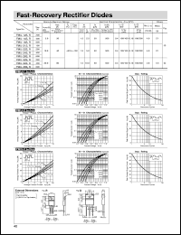 FMU-22S Datasheet