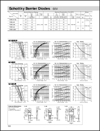 FMB-36M Datasheet