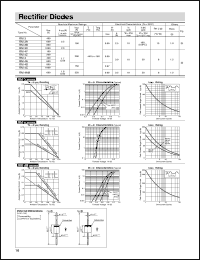 RM3C Datasheet